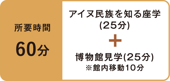 所要時間60分 アイヌ民族を知る座学(約25分)+博物館見学(25分)※館内移動10分